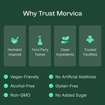 Morvica® Lymphatic Drainage Drops