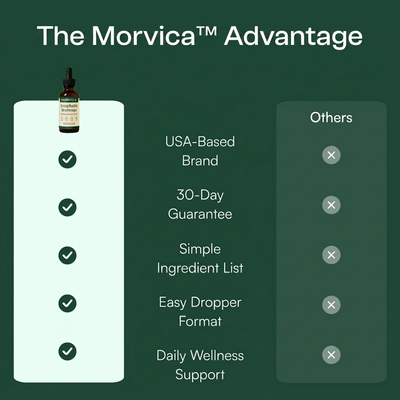Morvica® Lymphatic Drainage Drops