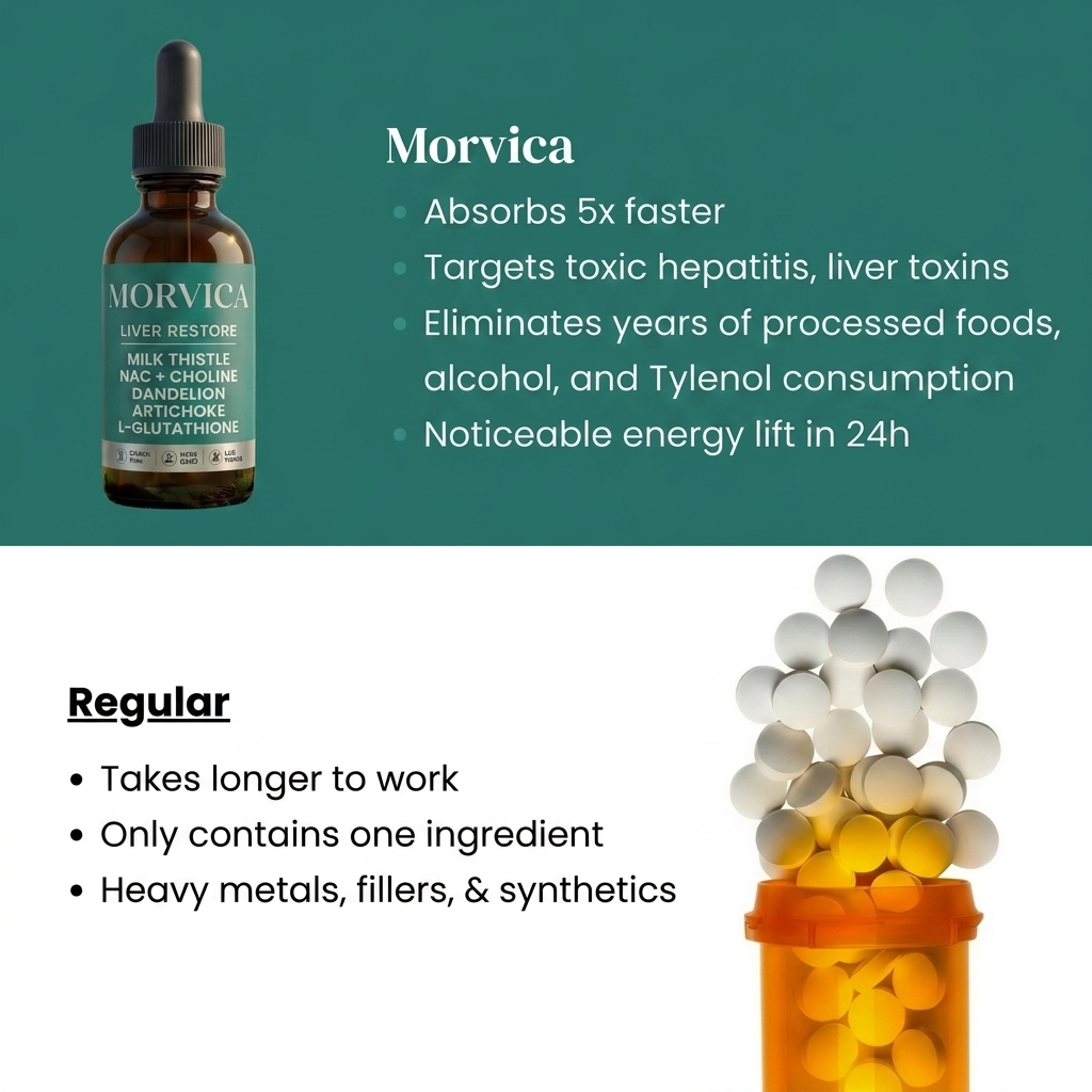 Morvica Complete Liver Support Drops