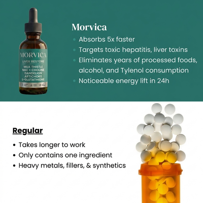 Morvica Complete Liver Support Drops