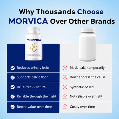 Morvica Bladder Support