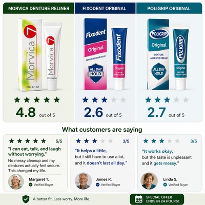 Morvica Dental Reliner